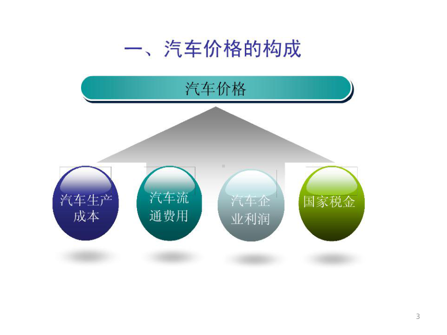 项目六汽车定价策略课件.ppt_第3页