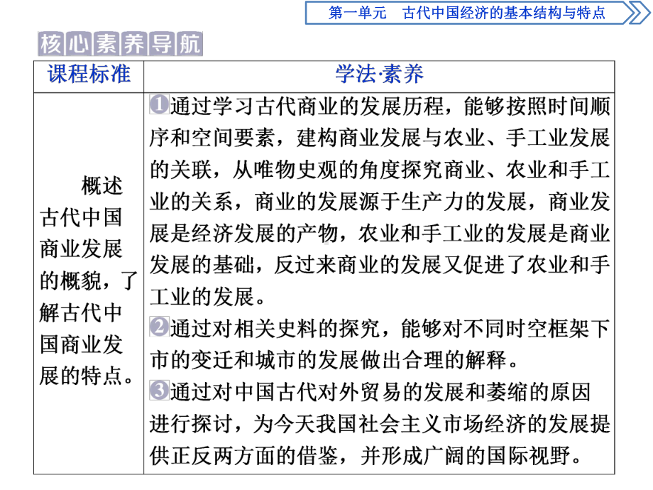 人教版必修2第3课古代商业的发展课件(54张).ppt_第2页