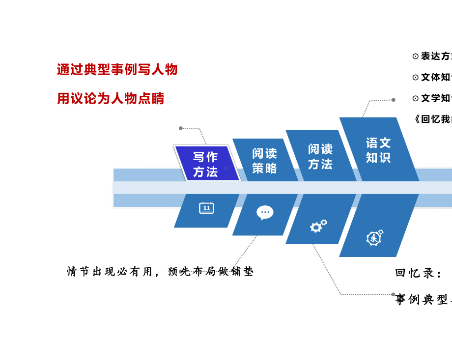 《回忆我的母亲》读写结合.pptx_第3页