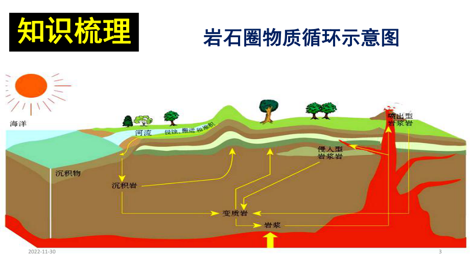 高中地理-微专题-地表形态塑造(共51张ppt).pptx_第3页