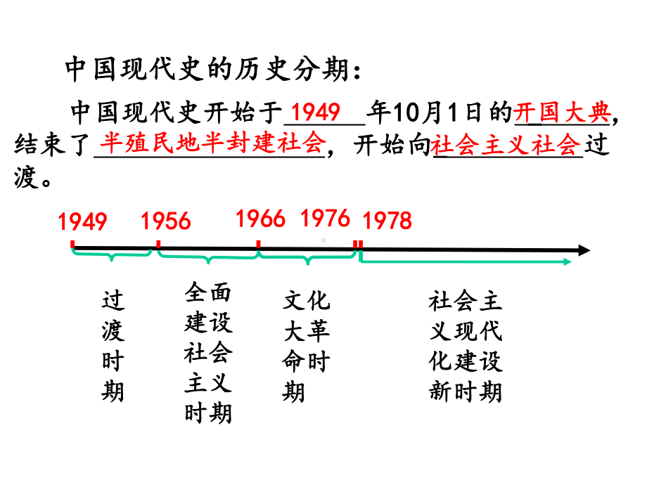 人教版中华人民共和国的成立和巩固复习课件.pptx_第3页