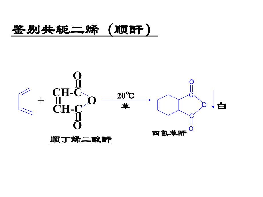 有机化合物的鉴定课件.ppt_第3页