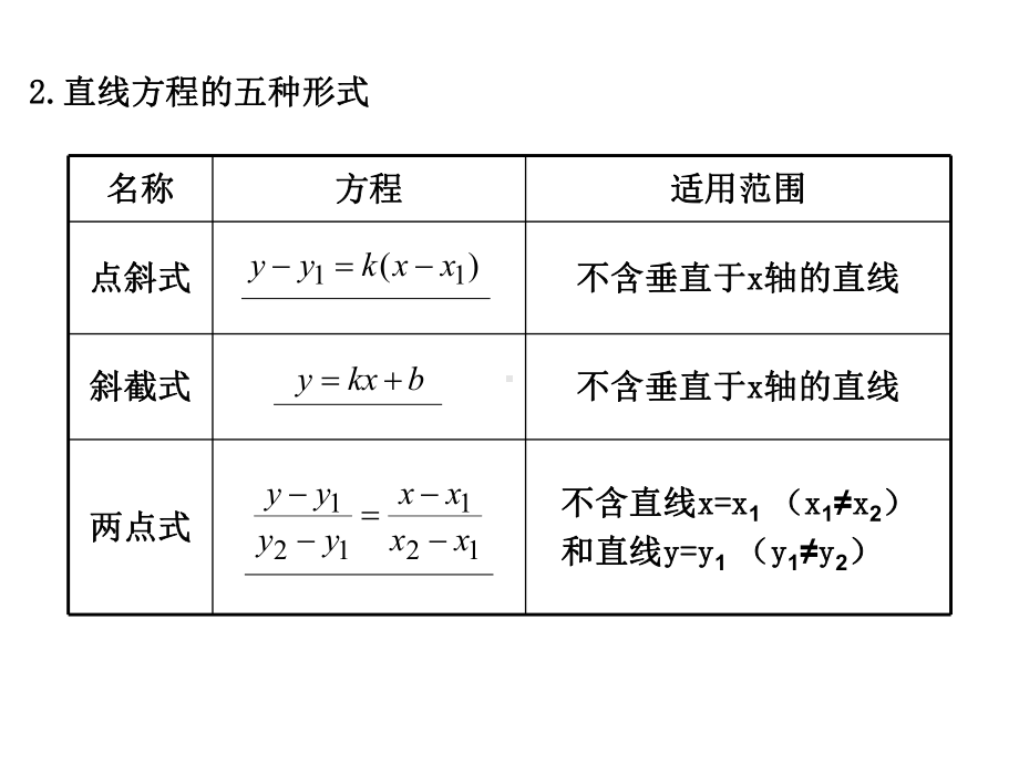 高中数学必修二直线的方程课件.ppt_第3页