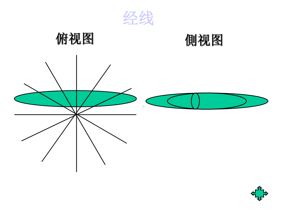 中考地理复习专题经纬网课件(精选中考真题共46张).ppt_第3页