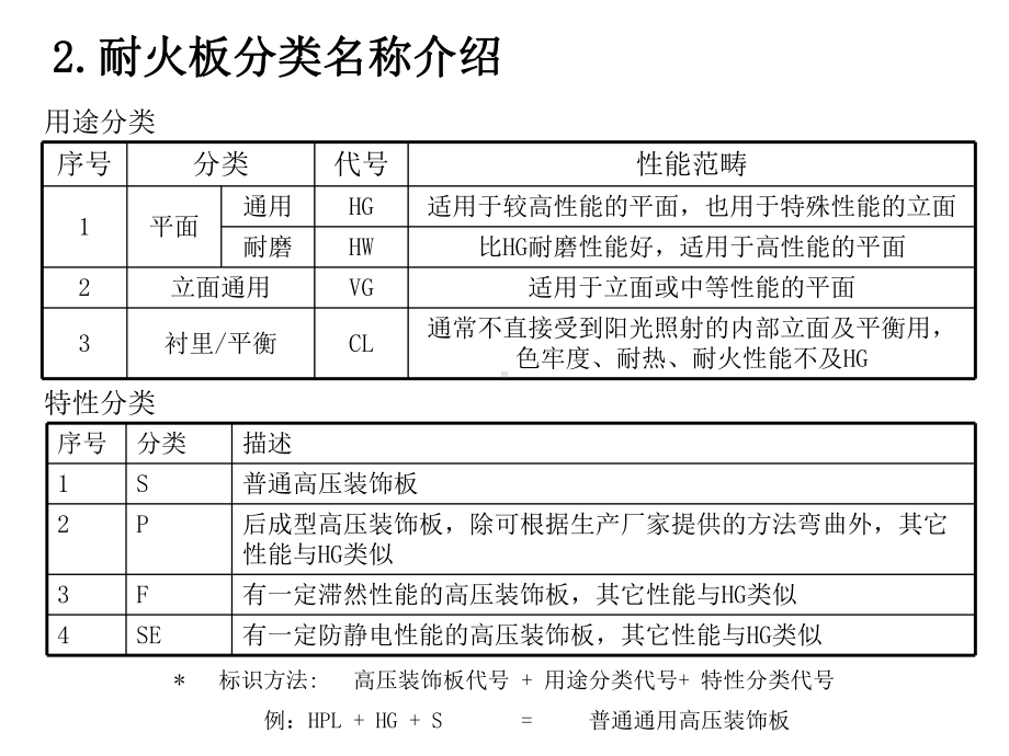 普通装饰耐火板工作汇报17张课件.ppt_第3页