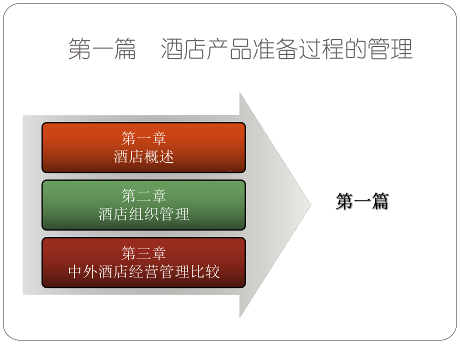 《酒店管理概论》课件第1章2.pptx_第3页