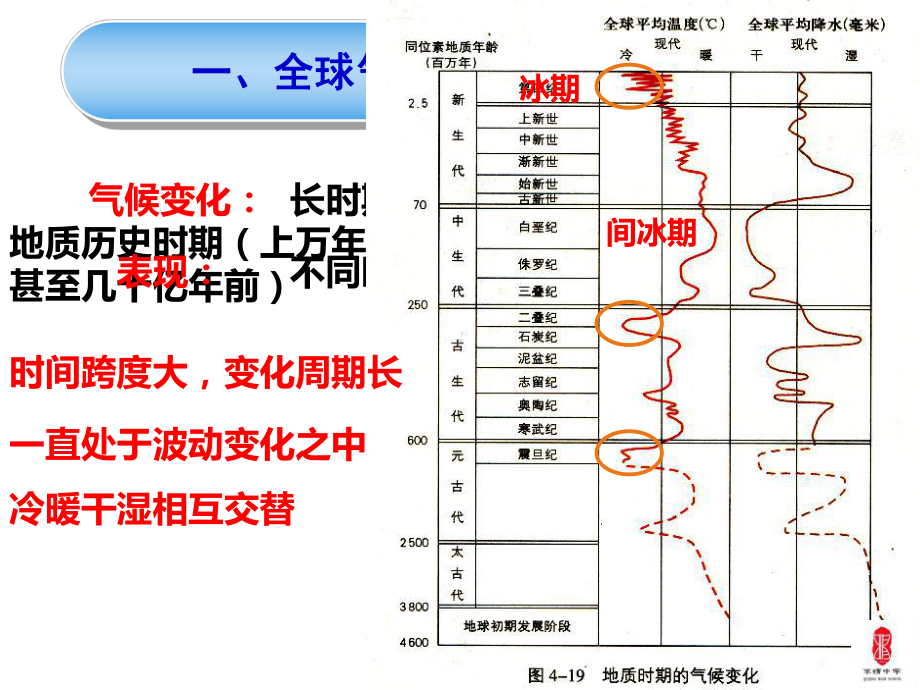 《全球气候变化》课件.ppt_第3页