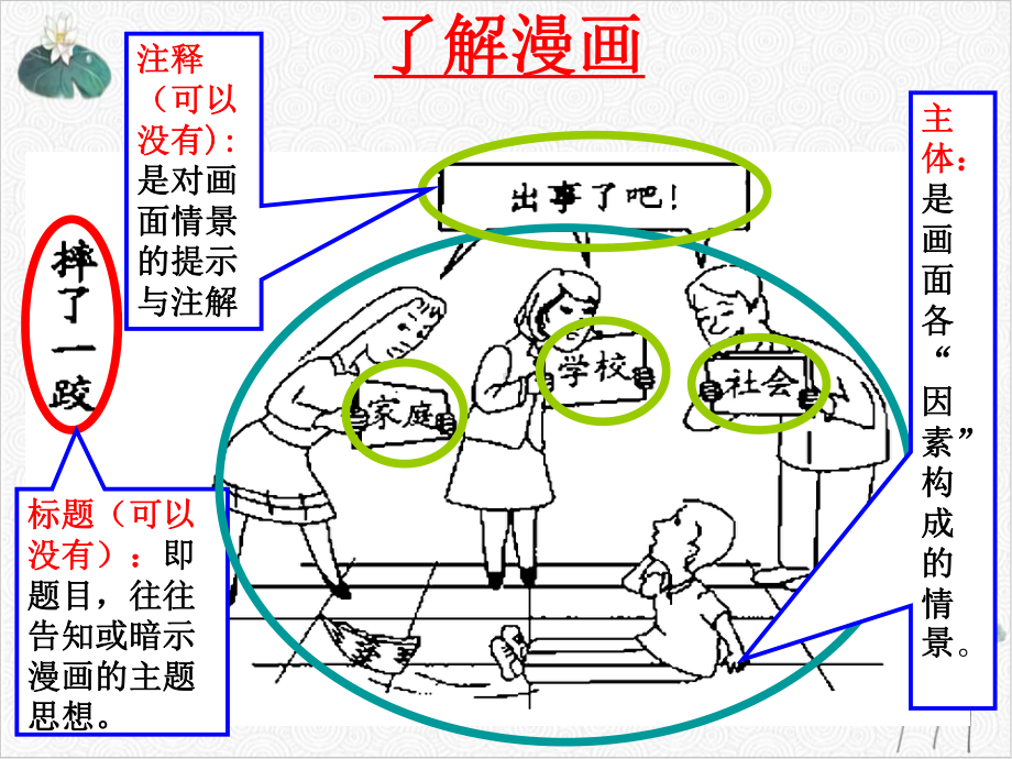 《高考语文作文之漫画作文讲解》课件(原文).ppt_第3页