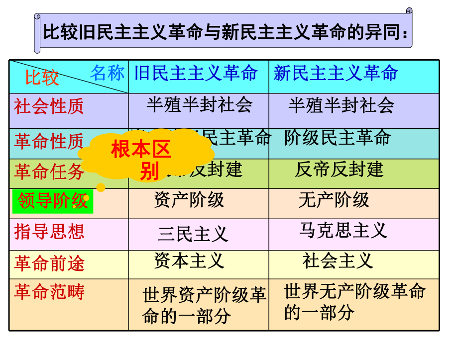 第14课《新民主主义革命的崛起》课件.pptx_第1页