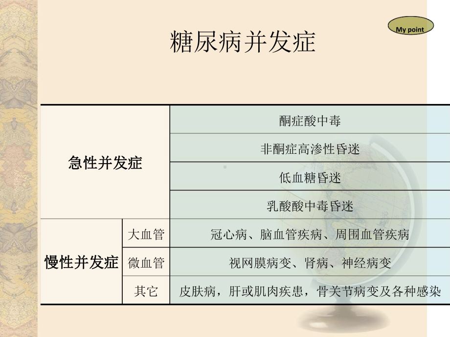 糖尿病酮症酸中毒与高渗性昏迷课件.ppt_第2页