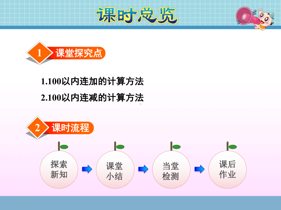 （苏教版教材）二年级数学上册《1连加、连减》课件.pptx_第3页