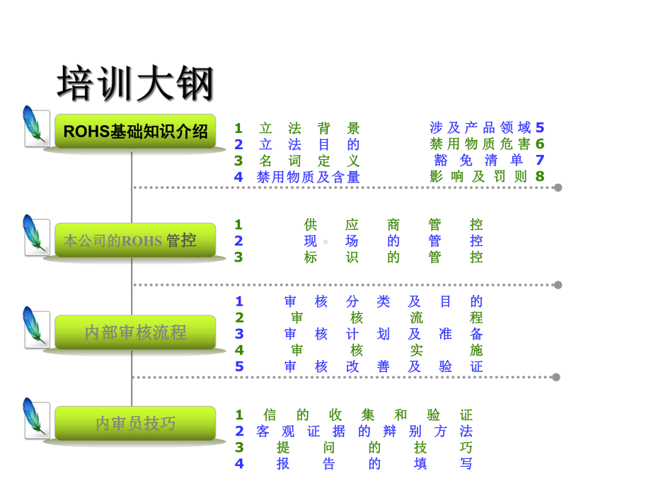 ROHS内审员培训教材-.ppt_第2页