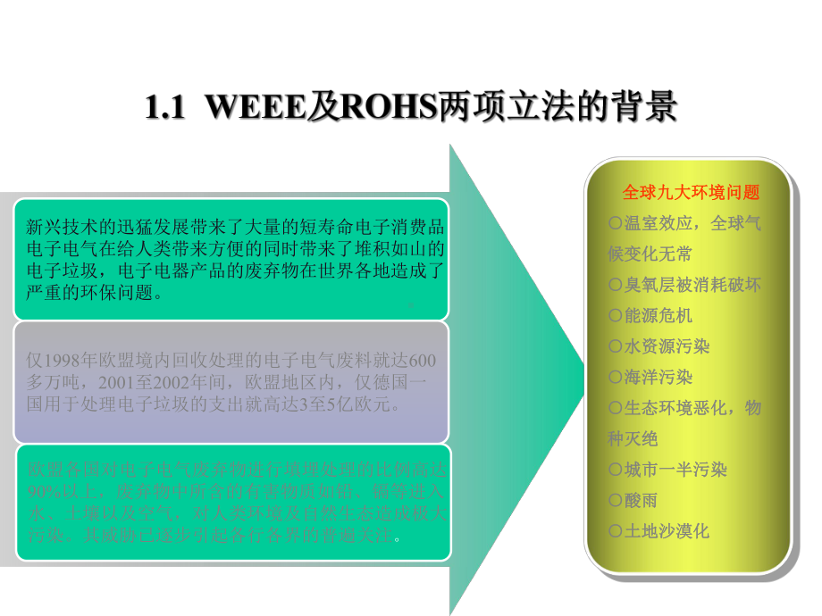 ROHS内审员培训教材-.ppt_第3页