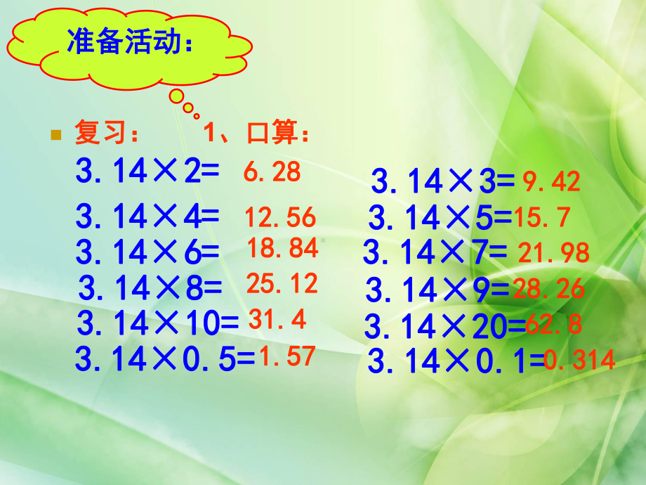 新冀教版数学六年级下册《圆柱体的表面积》课件.ppt_第2页