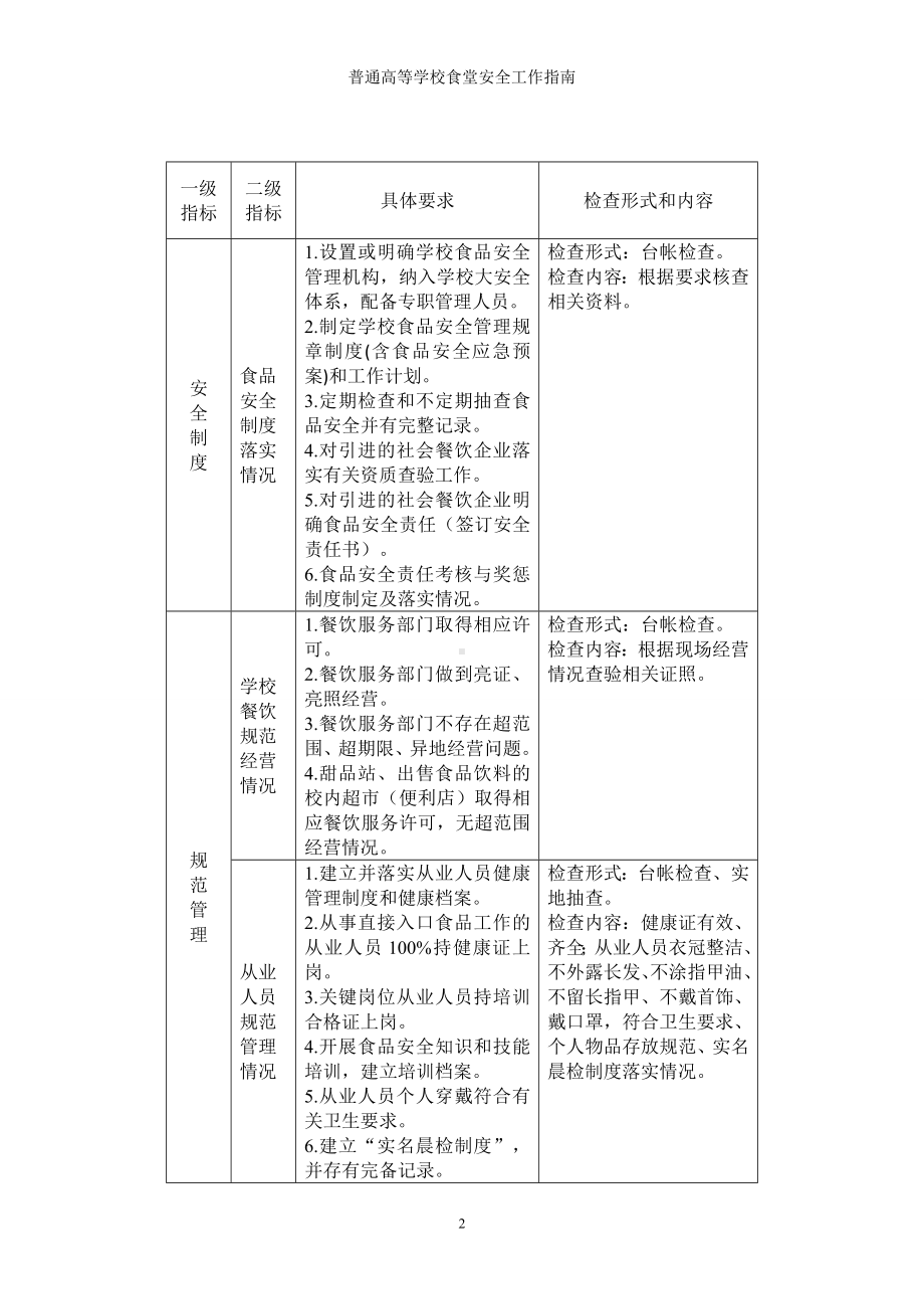 普通高等学校食堂安全工作指南参考模板范本.doc_第2页