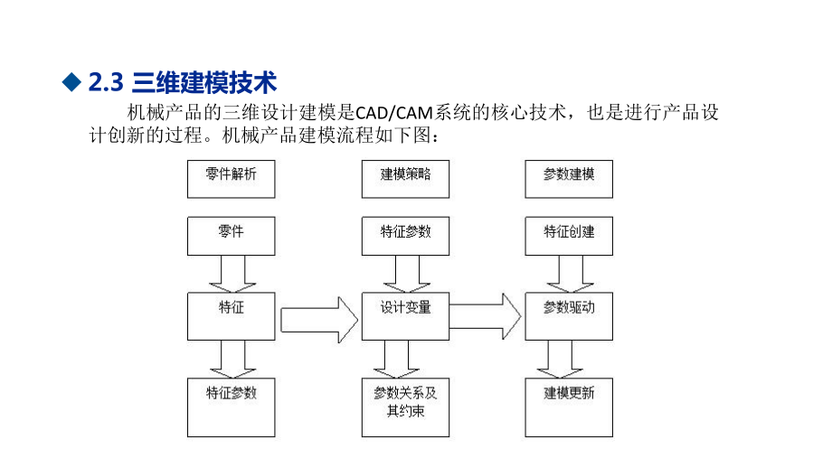 机械CADCAM原理及应用课件第2章第34节.pptx_第1页