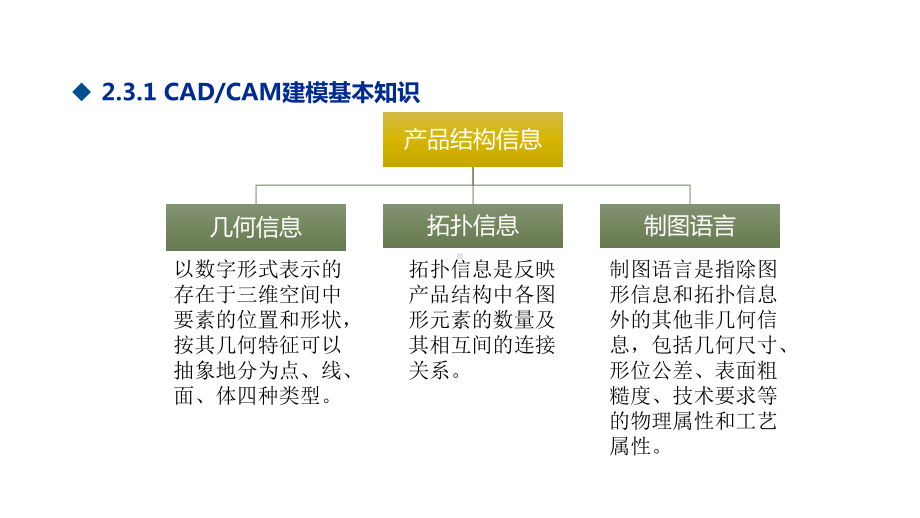 机械CADCAM原理及应用课件第2章第34节.pptx_第2页