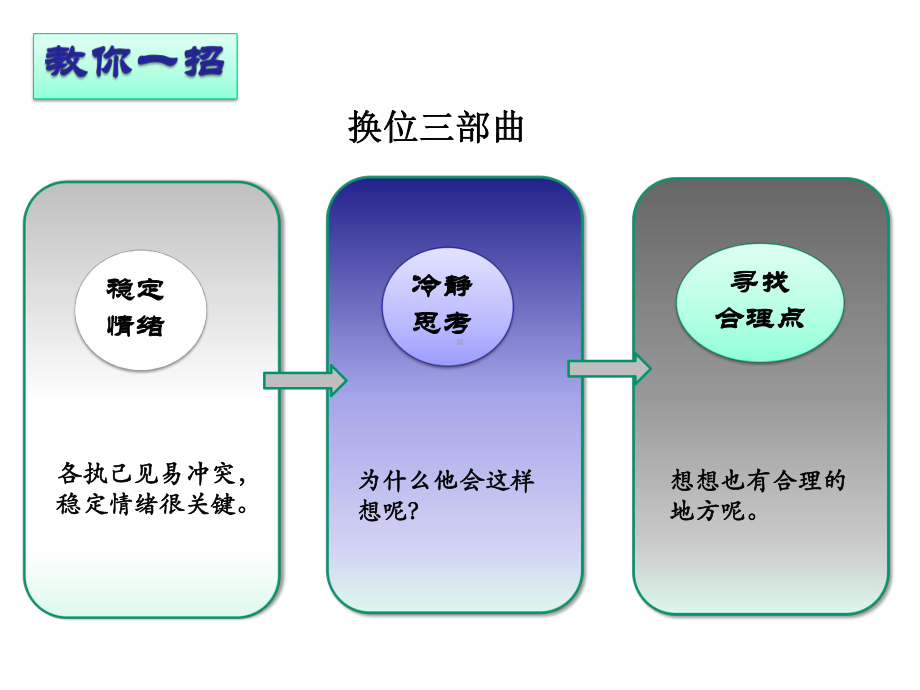 （新教材）学会沟通交流优秀课件部编版1.pptx_第3页