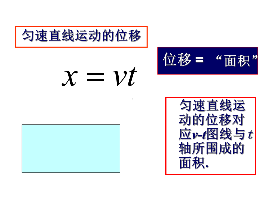 第节匀变速直线运动的位移与时间的关系课件.ppt_第3页