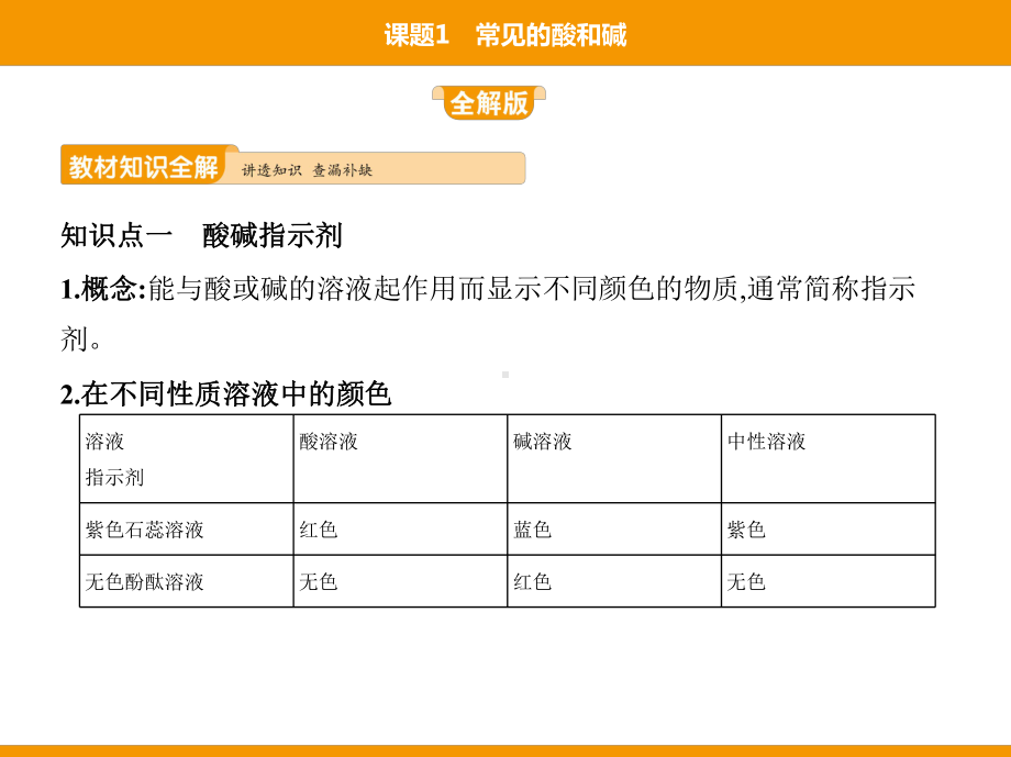 人教版九年级下册化学培优课件11第十单元课题1常见的酸和碱.pptx_第2页