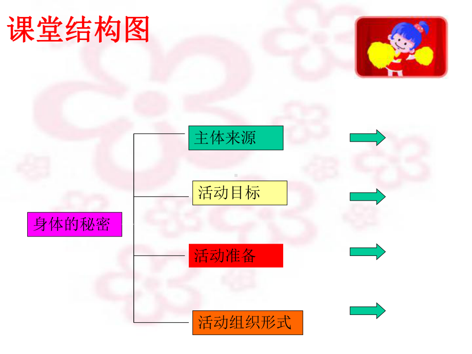 幼儿园科学：身体的秘密(课件).ppt_第2页