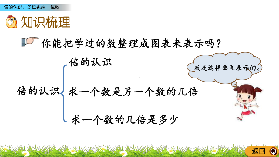 三年级上册数学课件103倍的认识、多位数乘一位数(人教版)(共22张).pptx_第3页