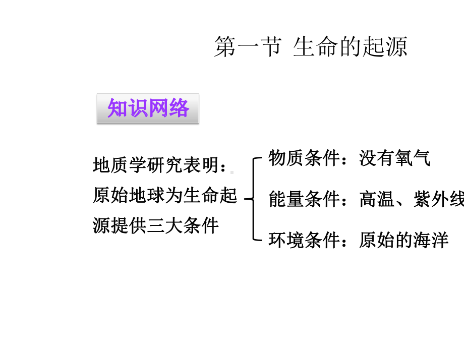 京改版八年级生物上册第十二章生命的起源和生物的进化.pptx_第2页