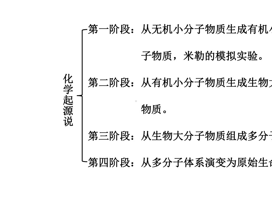 京改版八年级生物上册第十二章生命的起源和生物的进化.pptx_第3页