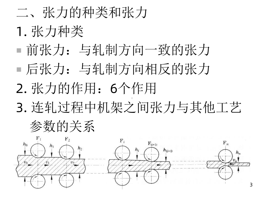 连轧时的张力设定计算和张力的自动控制课件.ppt_第3页