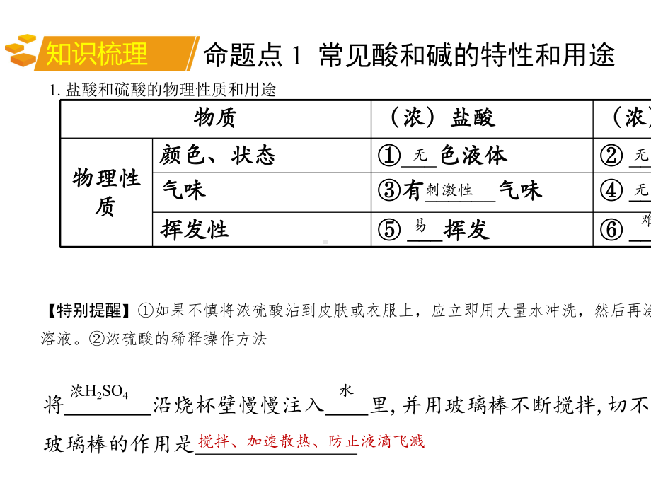 人教五四学制版九年级化学《常见的酸和碱单元复习》.pptx_第3页