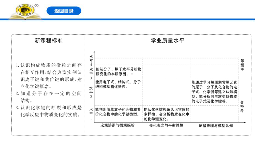 人教版高中化学必修一化学键课件.pptx_第2页