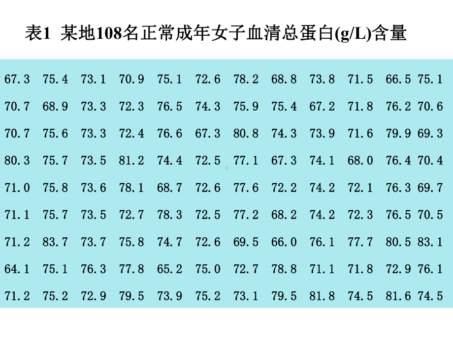 正态分布与参考值课件.ppt_第2页