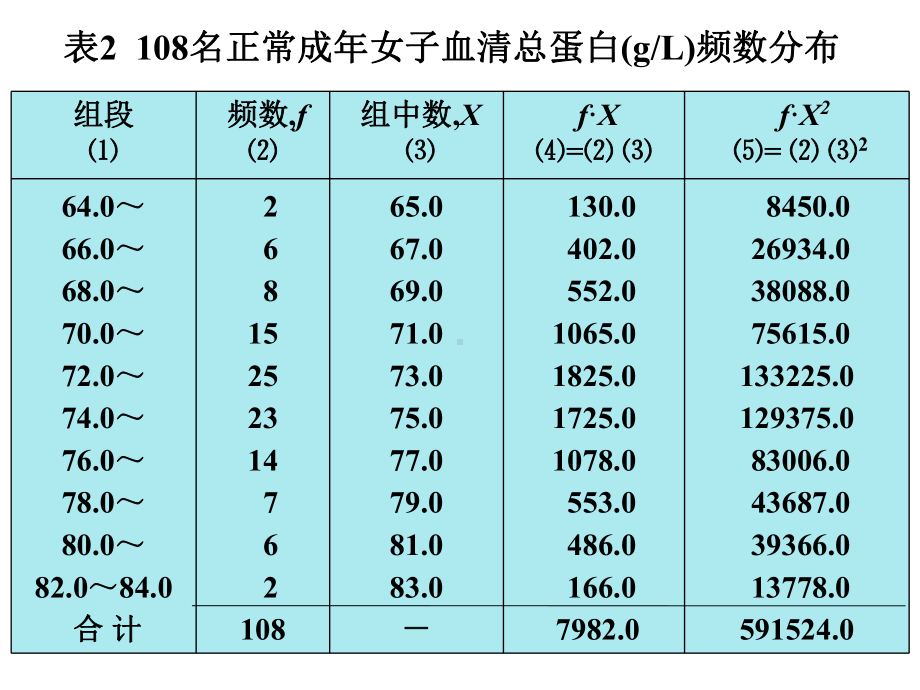 正态分布与参考值课件.ppt_第3页