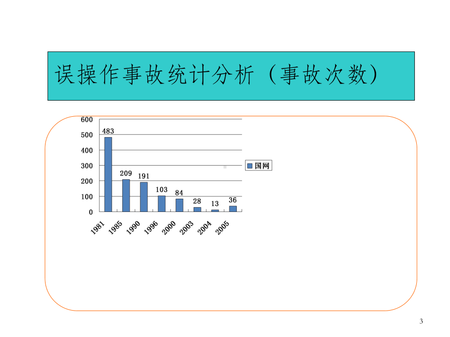 《倒闸操作规范》PPT课件-OK.ppt_第3页