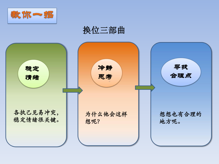 （新教材）学会沟通交流优秀课件部编版12.pptx_第3页