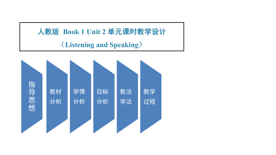 新人教版必修一Unit2TravellingAround听说课件.pptx_第2页