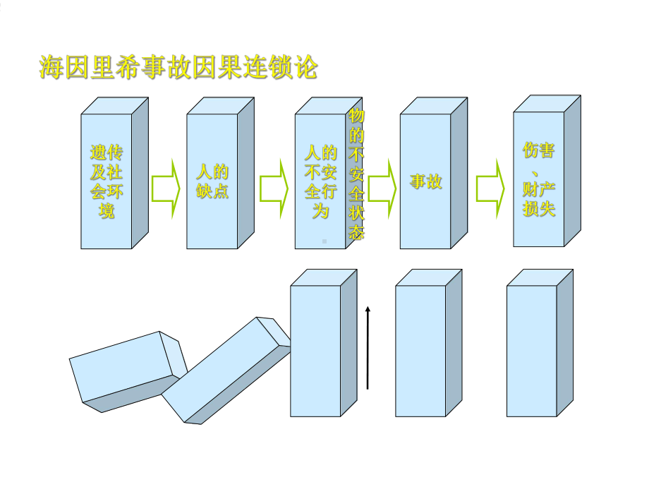 第一部分安全评价概论课件.ppt_第2页