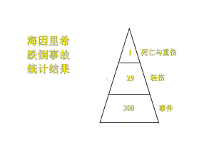 第一部分安全评价概论课件.ppt