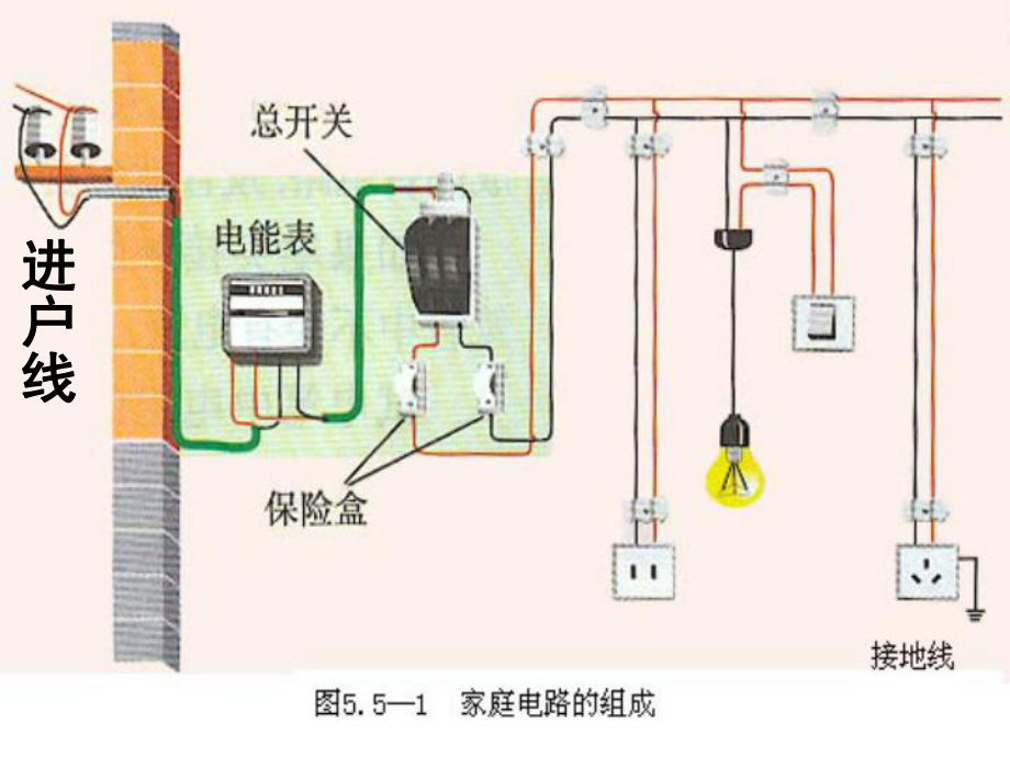 九年级物理上下全册课件《家庭电路》教学课件(同名775).ppt_第2页