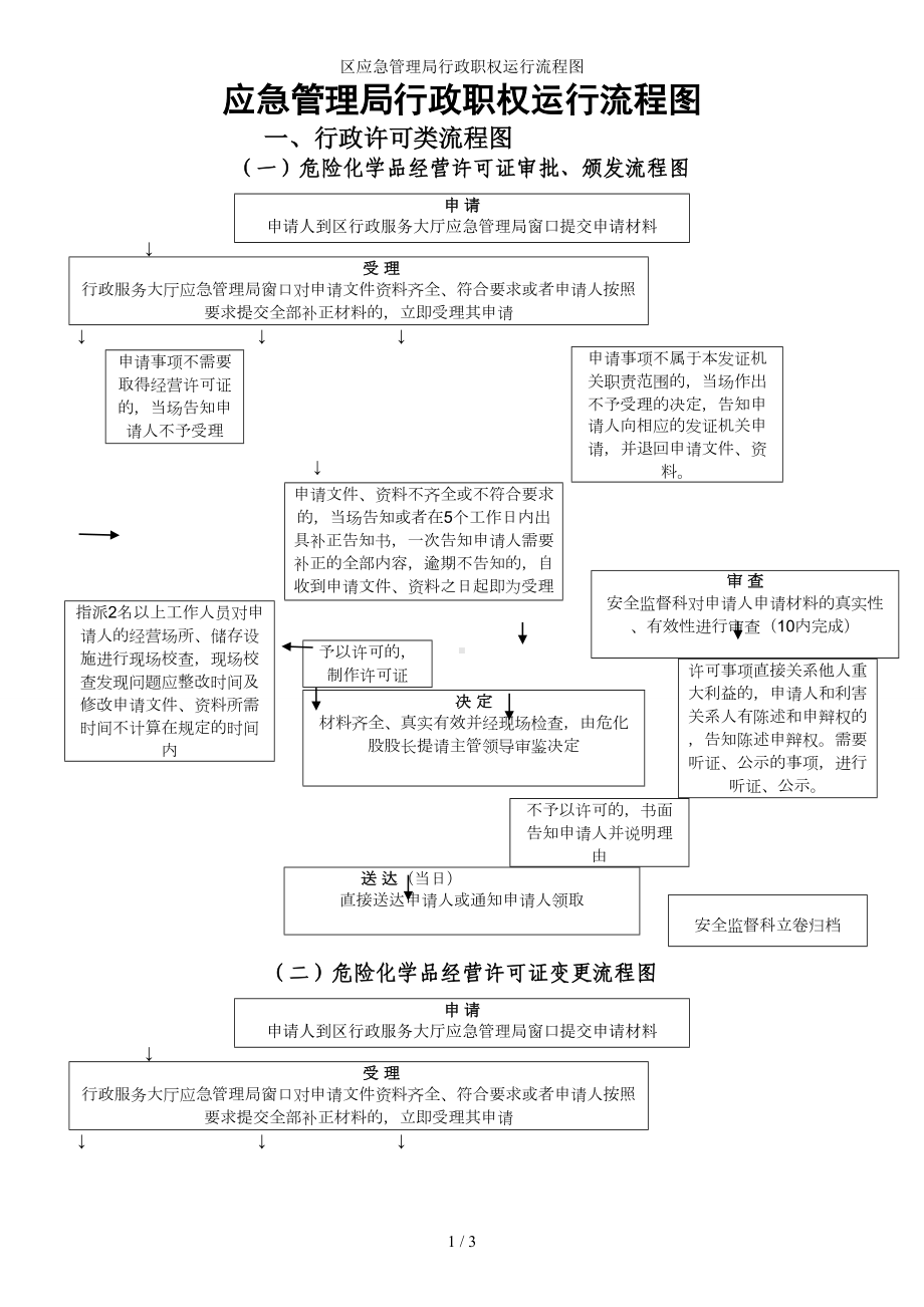 区应急管理局行政职权运行流程图参考模板范本.doc_第1页