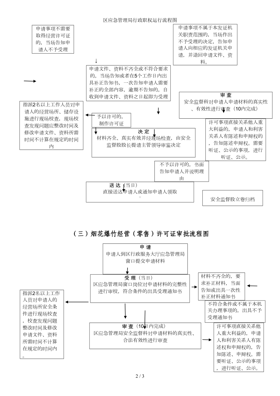 区应急管理局行政职权运行流程图参考模板范本.doc_第2页