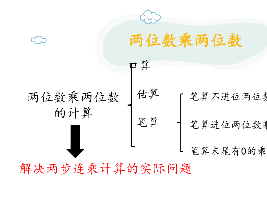 两位数乘两位数、混合运算的复习.pptx_第3页