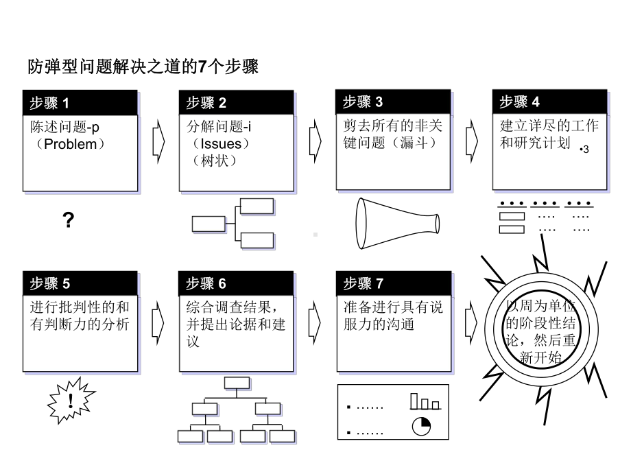 高效解决问题的方法课件.ppt_第3页