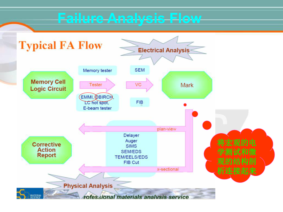 EMMIOBIRCH原理及应用课件.ppt_第3页