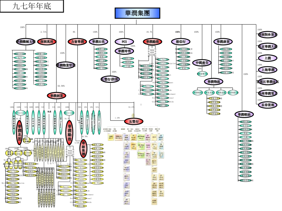 某集团的资本运作62125课件.ppt_第3页