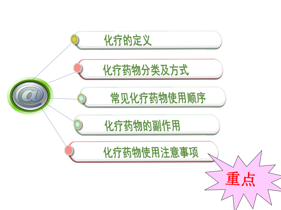 化疗药物的使用-.ppt_第2页