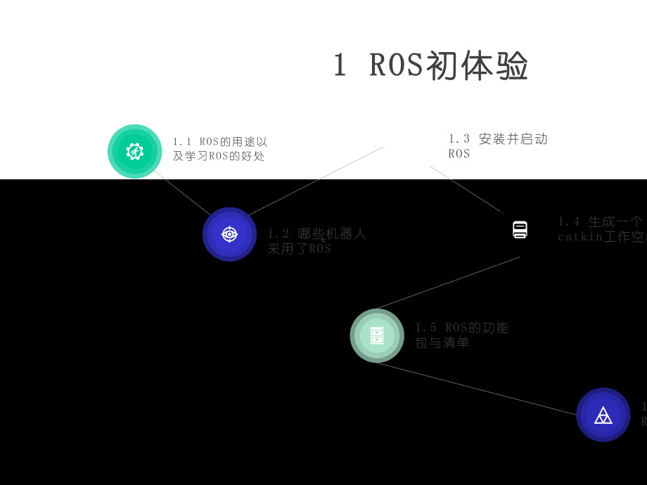 ROS机器人开发：实用案例分析.pptx_第3页