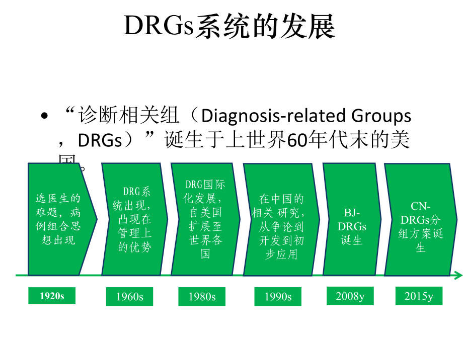 医院管理案例剖析-DRGs的绩效评价与推广.pptx_第3页