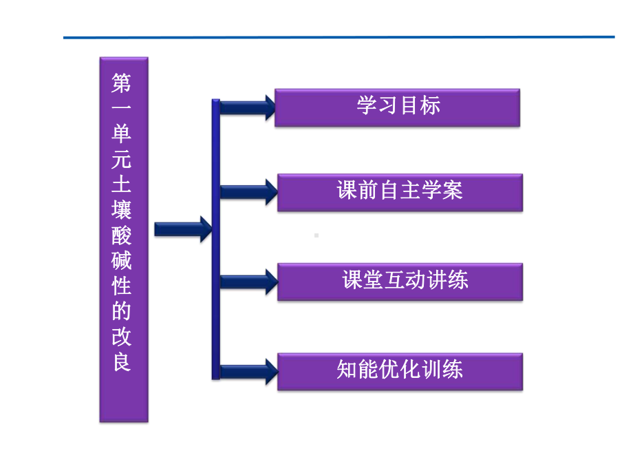 土壤酸碱性的改良PPT教学课件.ppt_第2页