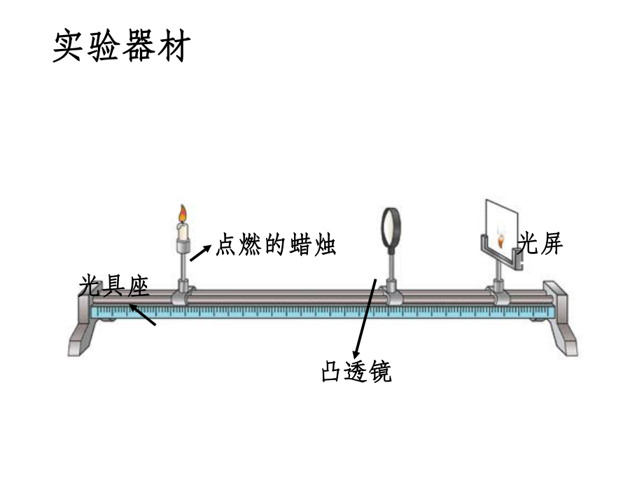 中考物理凸透镜成像专题复习课件.ppt_第2页